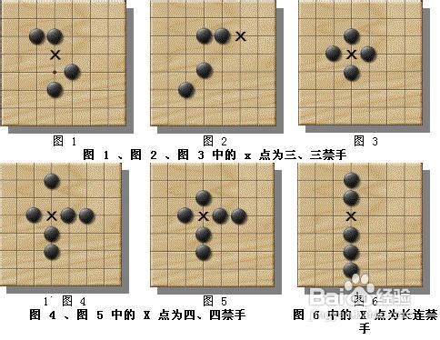 详细阅读:五子棋玩法(五子棋玩法视频教程) 五子棋玩法(五子棋玩法视频教程)